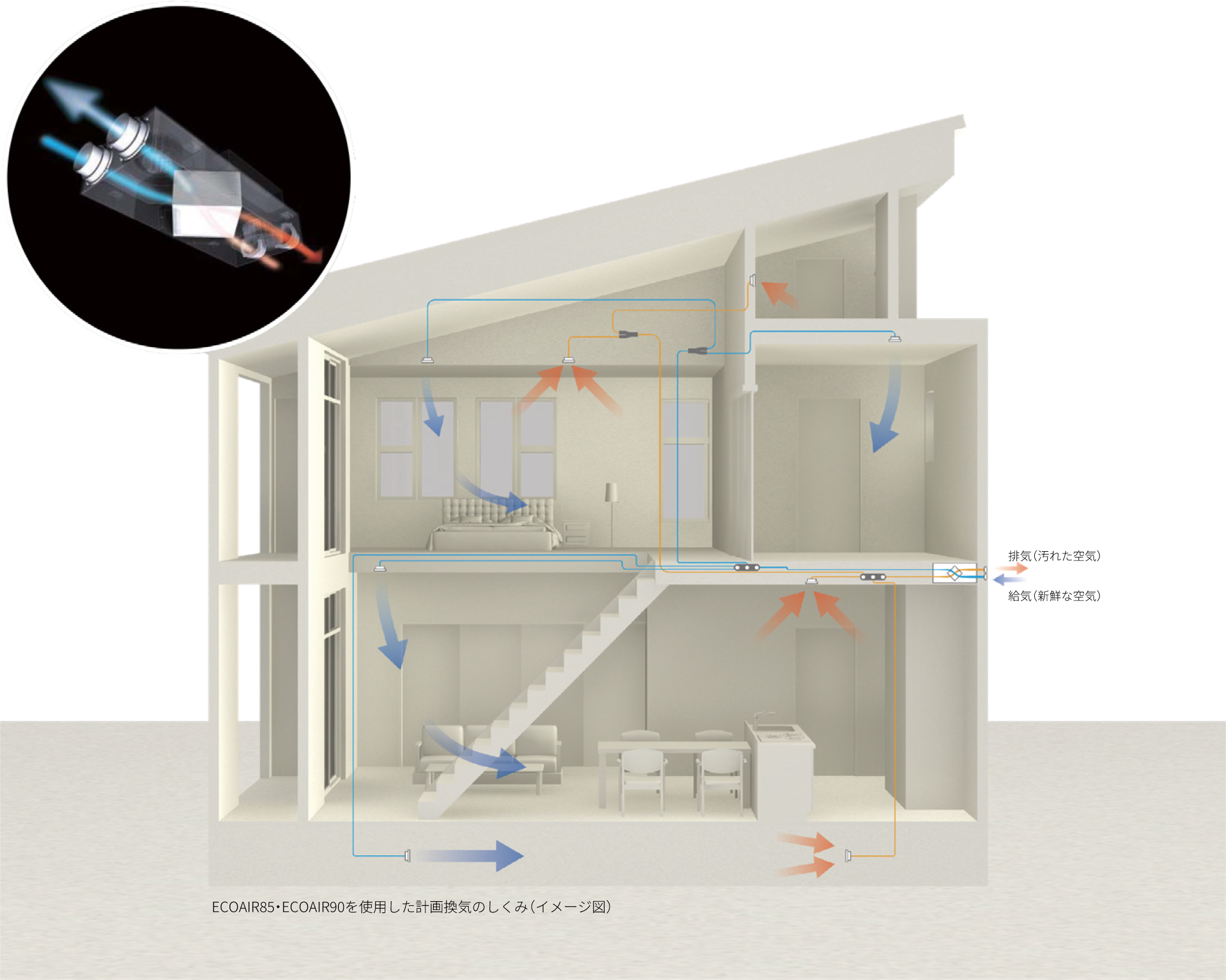 ECOAIR85・ECOAIR90を使用した計画換気のしくみ（イメージ図）